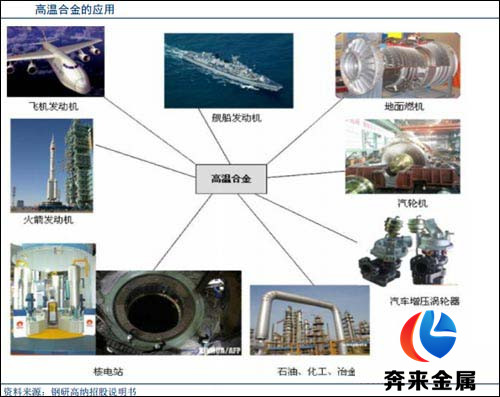 高溫合金應用